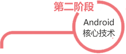 Android課程體系大綱