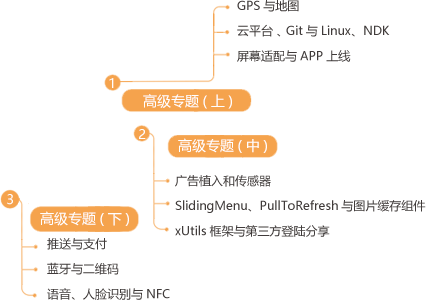 Android課程體系大綱