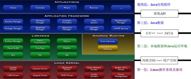 Android培訓(xùn)