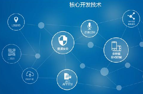 ios開發(fā)崗位職責(zé)