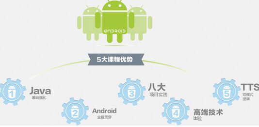 android培訓