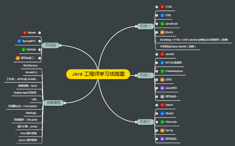 扣丁學堂JavaEE培訓水平如何 JavaEE培訓水平哪家高
