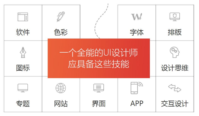 扣丁學(xué)堂UI培訓(xùn)之UI設(shè)計(jì)師能做什么
