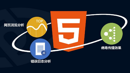 扣丁學(xué)堂HTML5視頻之用三角函數(shù)在canvas上畫(huà)虛線(xiàn)的方法