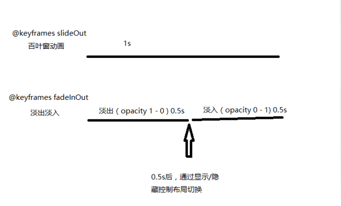 扣丁學(xué)堂HTML5