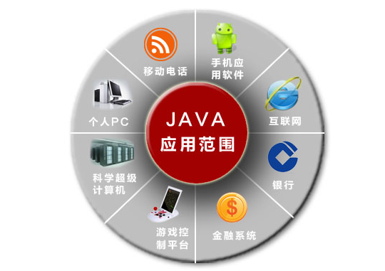 扣丁學(xué)堂簡(jiǎn)述企業(yè)喜歡JavaEE培訓(xùn)的學(xué)員嗎
