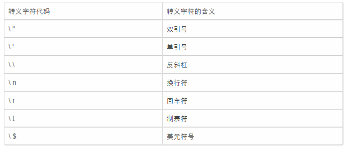 PHP基礎(chǔ)視頻