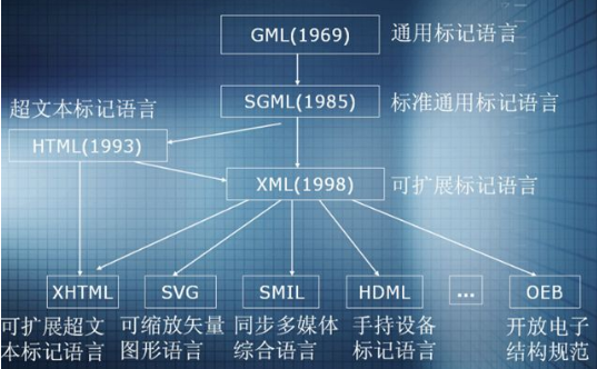 扣丁學(xué)堂PHP培訓(xùn)教你PHP如何實(shí)現(xiàn)對(duì)圖片的反色處理功能