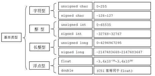 扣丁學(xué)堂Java培訓(xùn)