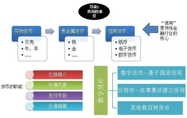 區(qū)塊鏈學(xué)習(xí)