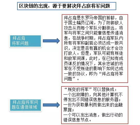 區(qū)塊鏈培訓(xùn)