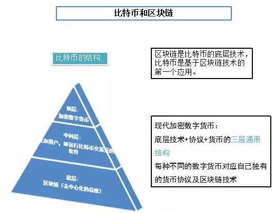 區(qū)塊鏈學(xué)習(xí)