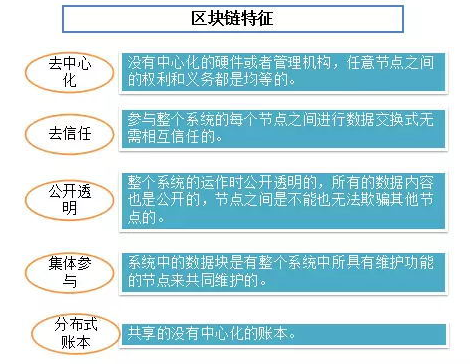 區(qū)塊鏈培訓(xùn)
