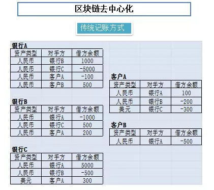 區(qū)塊鏈培訓(xùn)