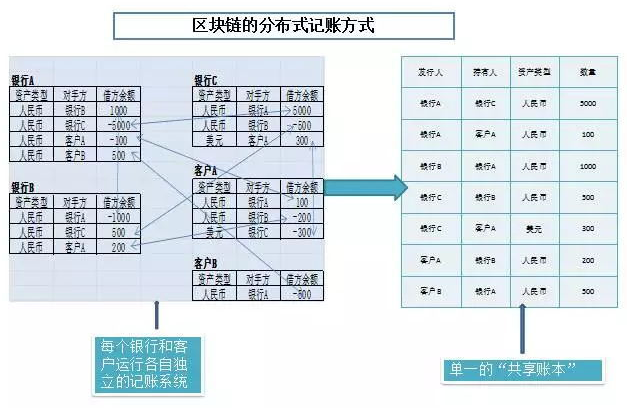 區(qū)塊鏈學(xué)習(xí)