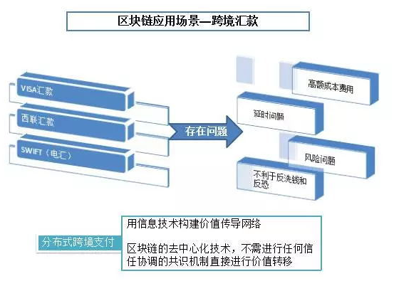 區(qū)塊鏈學(xué)習(xí)