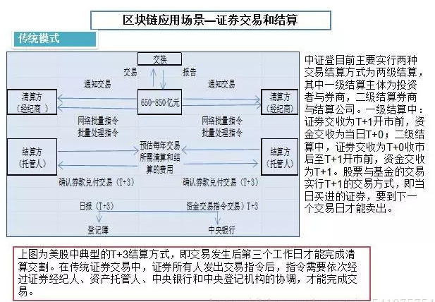 區(qū)塊鏈培訓(xùn)