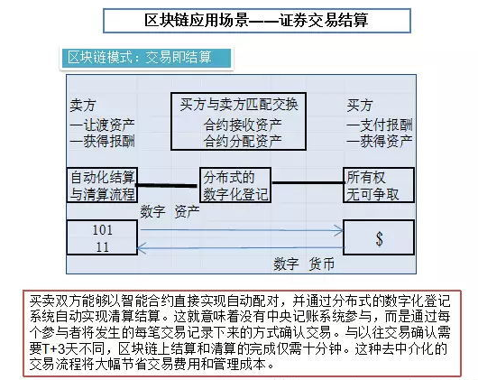 區(qū)塊鏈培訓(xùn)