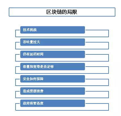 區(qū)塊鏈培訓(xùn)