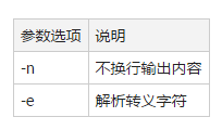 扣丁學堂Linux培訓