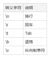 扣丁學堂Linux培訓