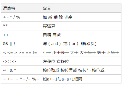 Linux培訓(xùn)