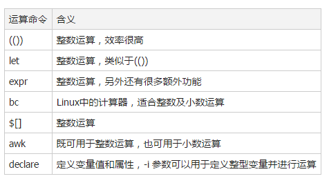 Linux學(xué)習(xí)