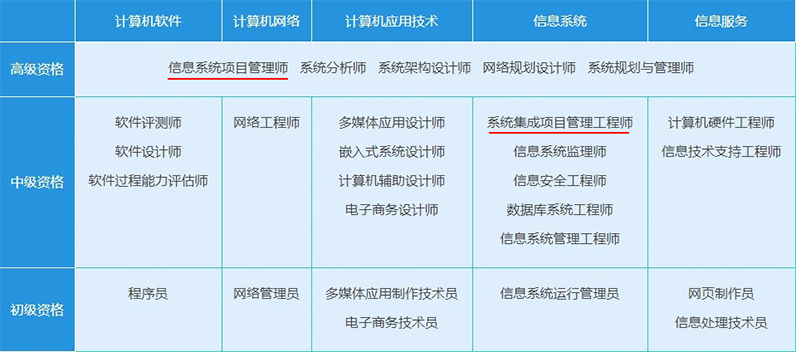 扣丁學(xué)堂軟考