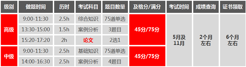 扣丁學(xué)堂軟考視頻