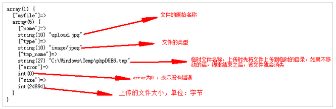 PHP學(xué)習(xí)