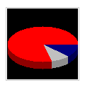 PHP學(xué)習(xí)視頻