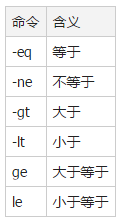 Linux學習