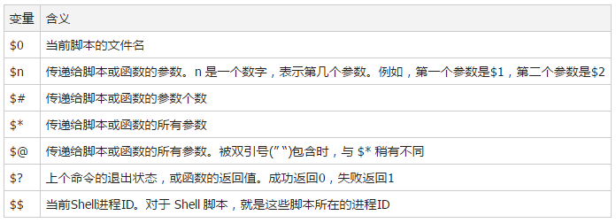 Linux視頻教程