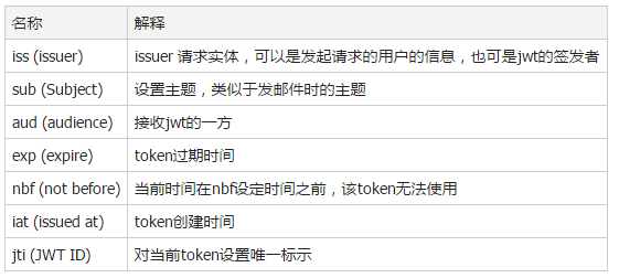 扣丁學(xué)堂PHP視頻教程