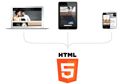 扣丁學堂HTML5培訓詳解html5 shiv.js和respond.min.js
