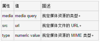 扣丁學(xué)堂HTML5在線學(xué)習(xí)