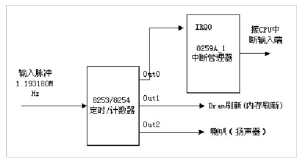 Linux視頻教程