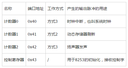 Linux在線視頻教程