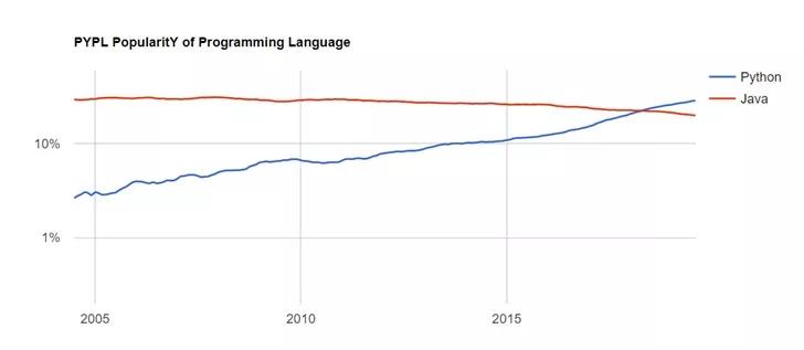 Python在線視頻