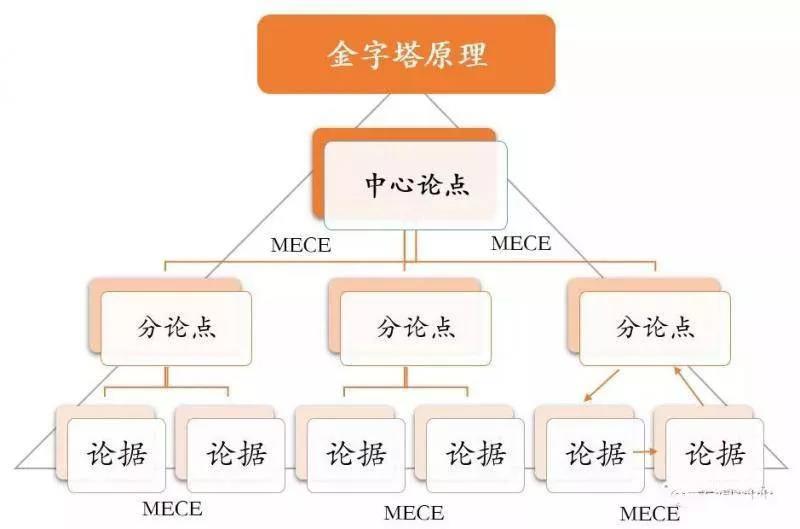 扣丁學(xué)堂Java學(xué)習(xí)視頻