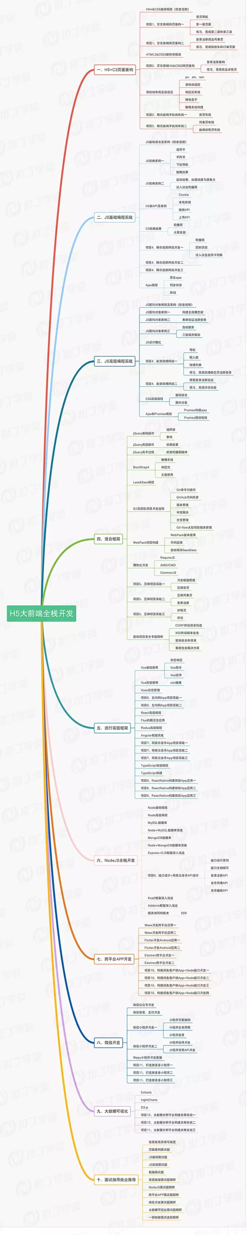 扣丁學(xué)堂HTML5在線視頻教程