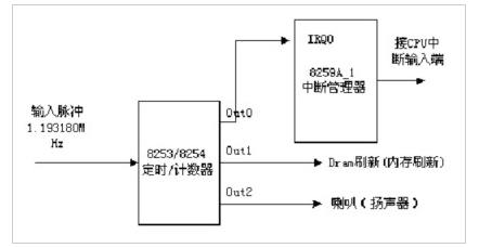 扣丁學堂Linux視頻教程