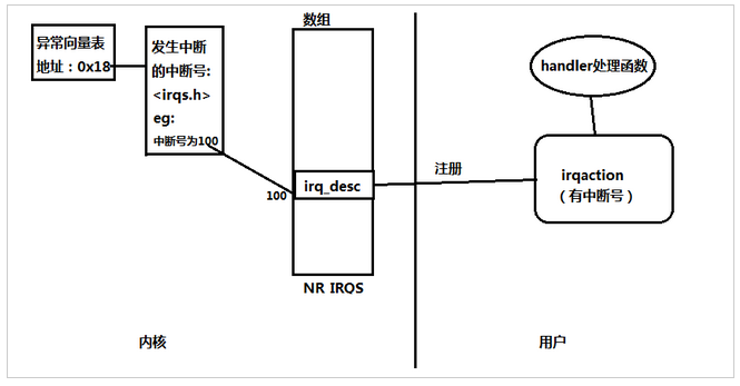 扣丁學堂Linux基礎教程